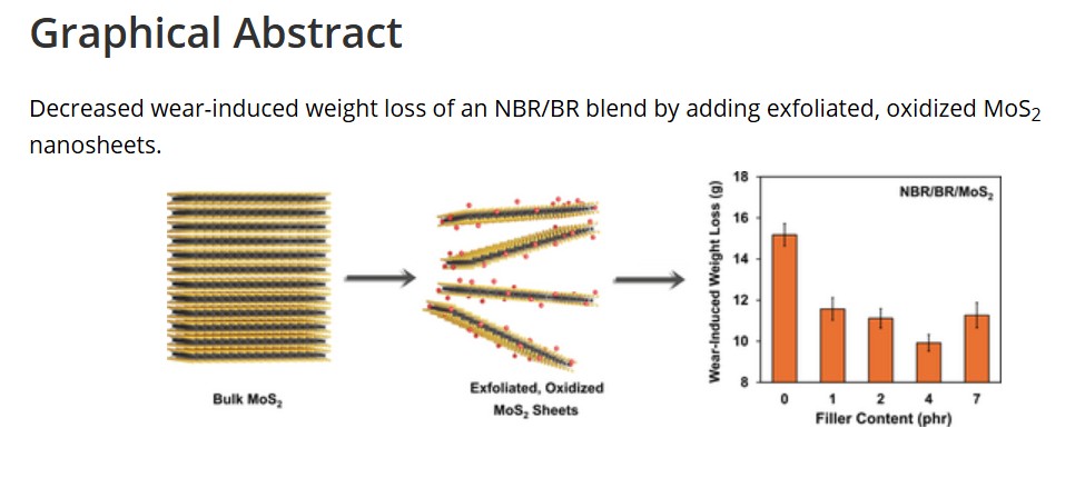 1756152307_Effect of Exfoliated, Oxidized Molybdenum Disulfide on Mechanical and Tribological Properties of NBR BR Blends.jpg